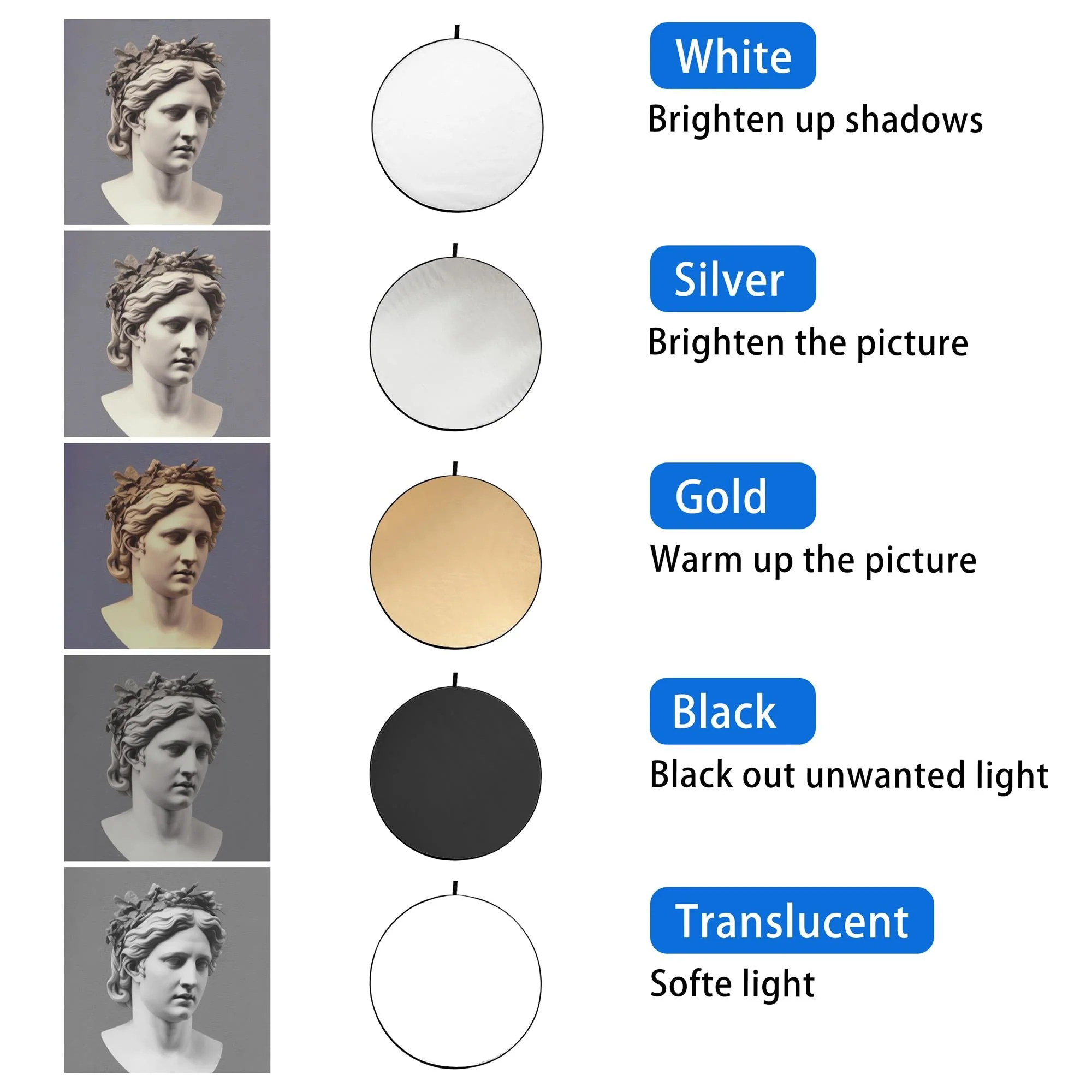 5-In-1 Light Reflector Round For Studio Photography Disc - Image 4